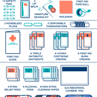 BOHO 270 piece SuperKit: First Aid by Keep Going First Aid